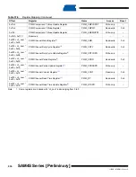 Preview for 936 page of Atmel SAM4S Series Preliminary Data Sheet