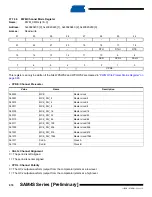 Preview for 970 page of Atmel SAM4S Series Preliminary Data Sheet