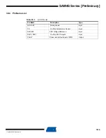 Preview for 1019 page of Atmel SAM4S Series Preliminary Data Sheet