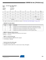 Preview for 1063 page of Atmel SAM4S Series Preliminary Data Sheet