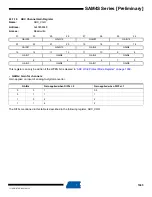 Preview for 1065 page of Atmel SAM4S Series Preliminary Data Sheet