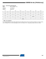 Preview for 1067 page of Atmel SAM4S Series Preliminary Data Sheet