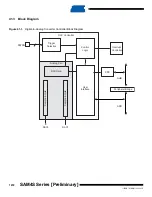 Preview for 1072 page of Atmel SAM4S Series Preliminary Data Sheet