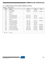 Preview for 1077 page of Atmel SAM4S Series Preliminary Data Sheet