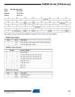 Preview for 1079 page of Atmel SAM4S Series Preliminary Data Sheet