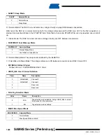 Preview for 1080 page of Atmel SAM4S Series Preliminary Data Sheet