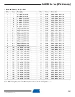 Preview for 1081 page of Atmel SAM4S Series Preliminary Data Sheet