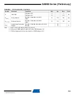 Preview for 1095 page of Atmel SAM4S Series Preliminary Data Sheet