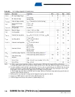 Preview for 1096 page of Atmel SAM4S Series Preliminary Data Sheet