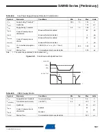 Preview for 1097 page of Atmel SAM4S Series Preliminary Data Sheet