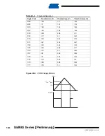 Preview for 1098 page of Atmel SAM4S Series Preliminary Data Sheet