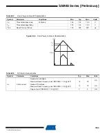 Preview for 1099 page of Atmel SAM4S Series Preliminary Data Sheet