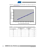 Preview for 1102 page of Atmel SAM4S Series Preliminary Data Sheet