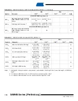 Preview for 1132 page of Atmel SAM4S Series Preliminary Data Sheet