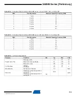 Preview for 1139 page of Atmel SAM4S Series Preliminary Data Sheet