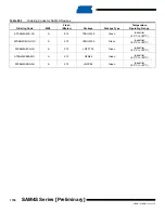 Preview for 1150 page of Atmel SAM4S Series Preliminary Data Sheet