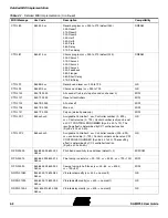 Preview for 10 page of Atmel SAM9773 User Manual