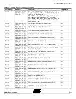 Preview for 13 page of Atmel SAM9773 User Manual