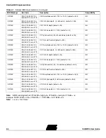 Preview for 14 page of Atmel SAM9773 User Manual