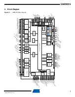 Preview for 3 page of Atmel SAM9X25 Manual