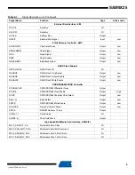 Preview for 5 page of Atmel SAM9X25 Manual