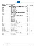 Preview for 6 page of Atmel SAM9X25 Manual