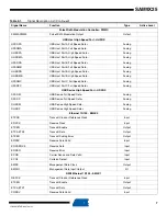 Preview for 7 page of Atmel SAM9X25 Manual