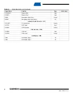 Preview for 8 page of Atmel SAM9X25 Manual