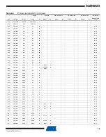 Preview for 15 page of Atmel SAM9X25 Manual