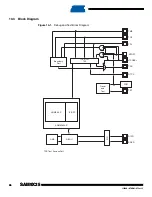 Preview for 46 page of Atmel SAM9X25 Manual