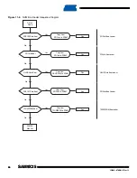 Preview for 56 page of Atmel SAM9X25 Manual