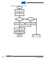 Preview for 60 page of Atmel SAM9X25 Manual