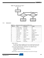 Preview for 67 page of Atmel SAM9X25 Manual