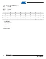 Preview for 94 page of Atmel SAM9X25 Manual