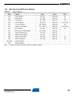 Preview for 125 page of Atmel SAM9X25 Manual