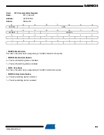 Preview for 131 page of Atmel SAM9X25 Manual