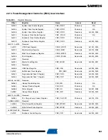 Preview for 191 page of Atmel SAM9X25 Manual