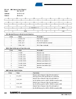 Preview for 202 page of Atmel SAM9X25 Manual