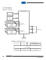 Preview for 218 page of Atmel SAM9X25 Manual