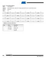 Preview for 264 page of Atmel SAM9X25 Manual