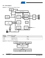 Preview for 268 page of Atmel SAM9X25 Manual