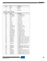 Preview for 287 page of Atmel SAM9X25 Manual