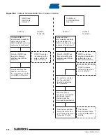 Preview for 348 page of Atmel SAM9X25 Manual