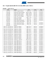 Preview for 358 page of Atmel SAM9X25 Manual