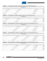 Preview for 448 page of Atmel SAM9X25 Manual