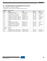 Preview for 451 page of Atmel SAM9X25 Manual