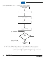 Preview for 486 page of Atmel SAM9X25 Manual