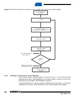 Preview for 498 page of Atmel SAM9X25 Manual