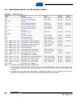 Preview for 562 page of Atmel SAM9X25 Manual