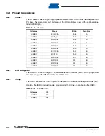 Preview for 606 page of Atmel SAM9X25 Manual